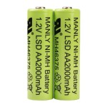 AA NiMH Battery Replacement (AC4146-1904)